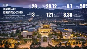 千平獨棟墅招租：五礦觀山數字文化產業園，開啟低密度辦公時代！